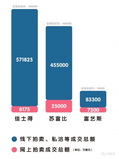 面对这6个难点,艺术电商有前途吗? 面对这6个难点,艺术电商有前途吗?