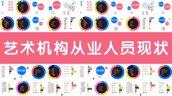 艺术机构从业者生存现状调查 艺术机构从业者生存现状调查