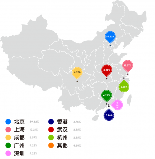 艺术机构从业者生存现状调查