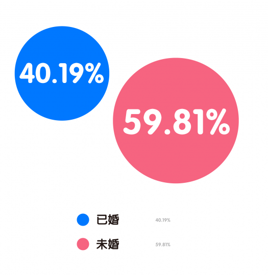 艺术机构从业者生存现状调查 艺术机构从业者生存现状调查