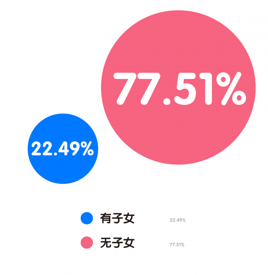 艺术机构从业者生存现状调查