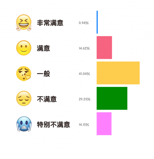 艺术机构从业者生存现状调查 艺术机构从业者生存现状调查