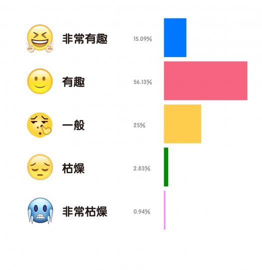 艺术机构从业者生存现状调查 艺术机构从业者生存现状调查