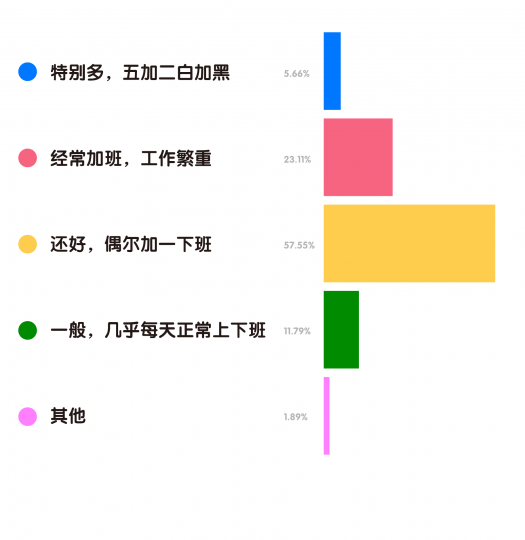 艺术机构从业者生存现状调查 艺术机构从业者生存现状调查