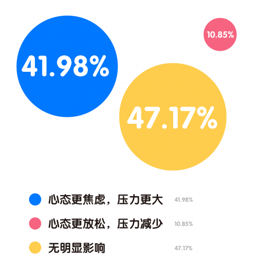 艺术机构从业者生存现状调查 艺术机构从业者生存现状调查
