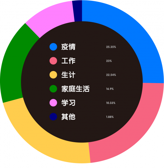 艺术机构从业者生存现状调查 艺术机构从业者生存现状调查