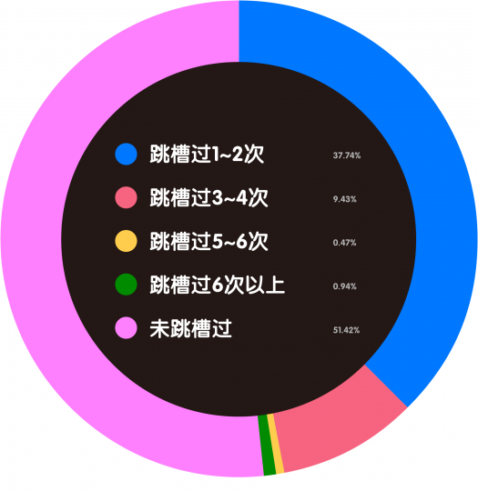 艺术机构从业者生存现状调查