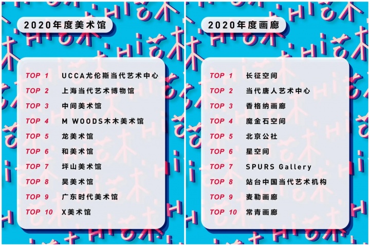 2020年《Hi艺术》年度十佳美术馆,北京占据了四席;而2020年度十佳画廊,北京几乎包揽了整个榜单
2020年《Hi艺术》年度十佳美术馆,北京占据了四席;而2020年度十佳画廊,北京几乎包揽了整个榜单