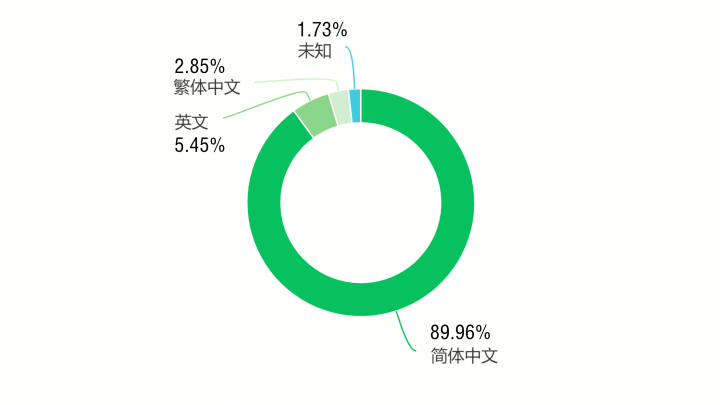 中国哪座城市最爱当代艺术?我们看了下后台读者数据 中国哪座城市最爱当代艺术?我们看了下后台读者数据