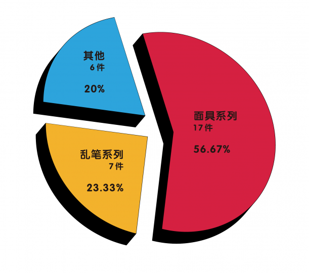 曾梵志 一个人的拍卖史