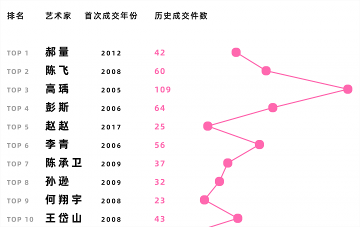 二级市场的80后艺术家都有谁？