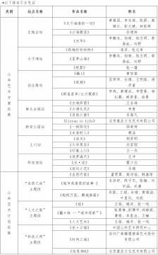 人文之旅 艺术先行，中央美术学院城市设计与创新研究院助力第五届深圳“琵鹭杯”公共艺术精英赛结果出炉！