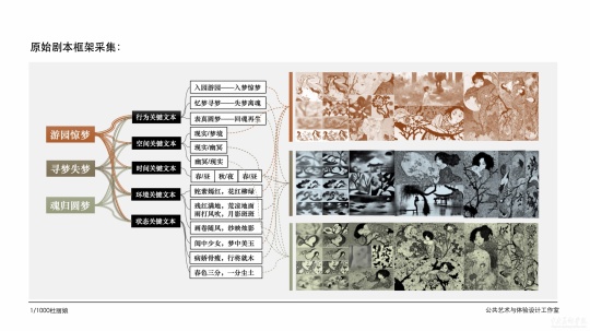05《1/1000杜丽娘》
作者 / 韩柠蔓
05《1/1000杜丽娘》
作者 / 韩柠蔓