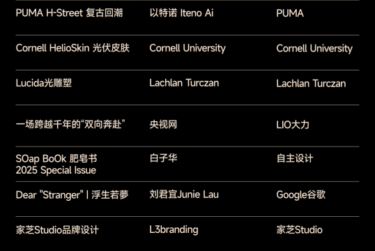 2025站酷百大设计榜发布,OpenAI超级碗广告等多款AI作品入选 2025站酷百大设计榜发布,OpenAI超级碗广告等多款AI作品入选