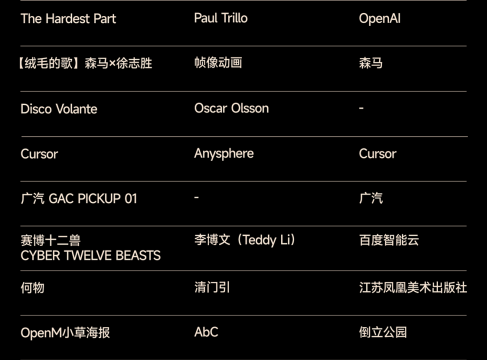 2025站酷百大设计榜发布,OpenAI超级碗广告等多款AI作品入选 2025站酷百大设计榜发布,OpenAI超级碗广告等多款AI作品入选