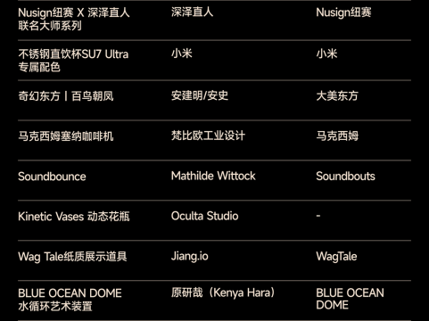 2025站酷百大设计榜发布,OpenAI超级碗广告等多款AI作品入选 2025站酷百大设计榜发布,OpenAI超级碗广告等多款AI作品入选