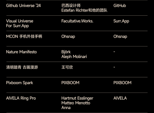 2025站酷百大设计榜发布,OpenAI超级碗广告等多款AI作品入选 2025站酷百大设计榜发布,OpenAI超级碗广告等多款AI作品入选