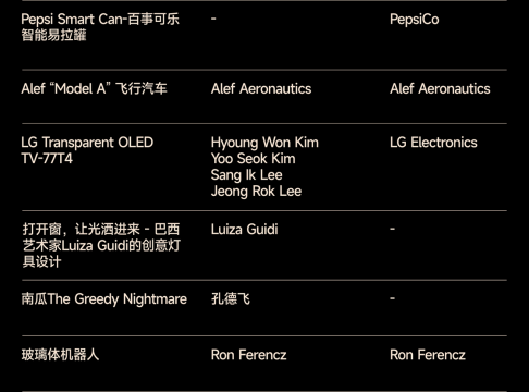 2025站酷百大设计榜发布,OpenAI超级碗广告等多款AI作品入选 2025站酷百大设计榜发布,OpenAI超级碗广告等多款AI作品入选