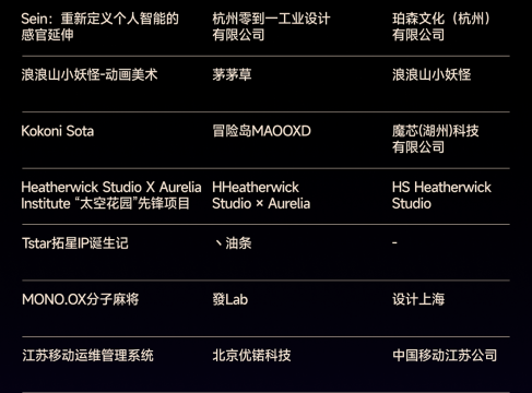 2025站酷百大设计榜发布,OpenAI超级碗广告等多款AI作品入选 2025站酷百大设计榜发布,OpenAI超级碗广告等多款AI作品入选