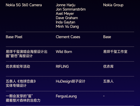 2025站酷百大设计榜发布,OpenAI超级碗广告等多款AI作品入选 2025站酷百大设计榜发布,OpenAI超级碗广告等多款AI作品入选