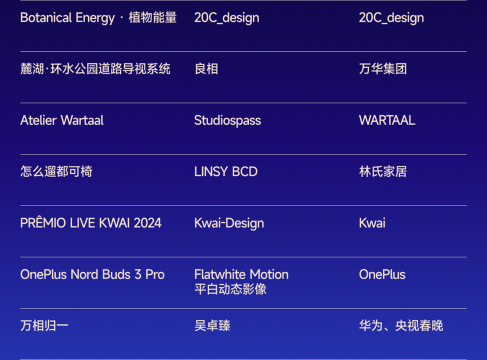 2025站酷百大设计榜发布,OpenAI超级碗广告等多款AI作品入选 2025站酷百大设计榜发布,OpenAI超级碗广告等多款AI作品入选